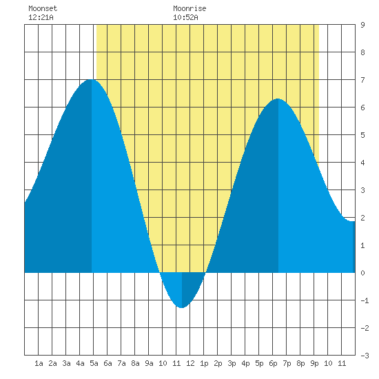 Sekiu tide chart for Friday, June 19, 2026