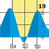 Sekiu tide chart for Friday, June 19, 2026