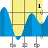Sekiu tide chart for Monday, June 1, 2026