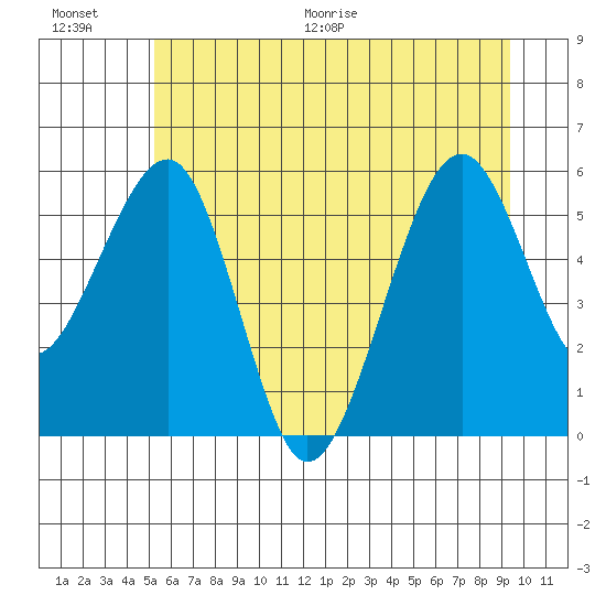 Sekiu tide chart for Saturday, June 20, 2026