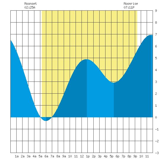 Sekiu tide chart for Friday, June 26, 2026