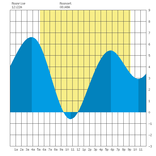 Sekiu tide chart for Thursday, June 4, 2026