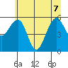 Sekiu tide chart for Sunday, June 7, 2026