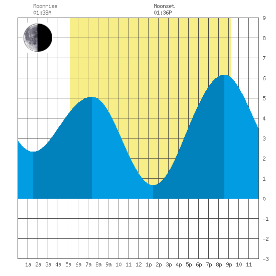 Sekiu tide chart for Monday, June 8, 2026