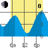 Sekiu tide chart for Monday, June 8, 2026