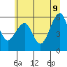 Sekiu tide chart for Tuesday, June 9, 2026