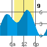 Selby tide chart for Monday, January 9, 2023