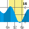 Selby tide chart for Thursday, March 16, 2023