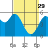 Selby tide chart for Wednesday, March 29, 2023
