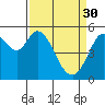 Selby tide chart for Thursday, March 30, 2023