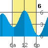 Selby tide chart for Monday, March 6, 2023
