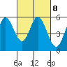Selby tide chart for Wednesday, March 8, 2023