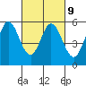 Selby tide chart for Thursday, March 9, 2023