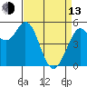 Selby tide chart for Thursday, April 13, 2023