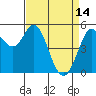 Selby tide chart for Friday, April 14, 2023