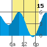 Selby tide chart for Saturday, April 15, 2023