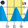 Selby tide chart for Wednesday, April 19, 2023