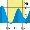 Selby tide chart for Thursday, April 20, 2023