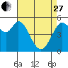 Selby tide chart for Thursday, April 27, 2023