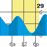 Selby tide chart for Saturday, April 29, 2023