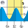 Selby tide chart for Wednesday, April 5, 2023