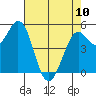 Selby tide chart for Wednesday, May 10, 2023