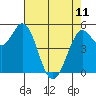 Selby tide chart for Thursday, May 11, 2023