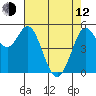 Selby tide chart for Friday, May 12, 2023