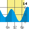 Selby tide chart for Sunday, May 14, 2023