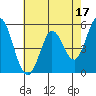 Selby tide chart for Wednesday, May 17, 2023