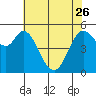 Selby tide chart for Friday, May 26, 2023