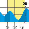 Selby tide chart for Sunday, May 28, 2023