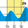 Selby tide chart for Monday, May 29, 2023