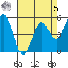 Selby tide chart for Friday, May 5, 2023