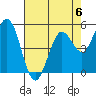Selby tide chart for Saturday, May 6, 2023