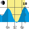 Selby tide chart for Saturday, June 10, 2023