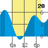 Selby tide chart for Tuesday, June 20, 2023