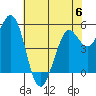 Selby tide chart for Tuesday, June 6, 2023