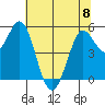 Selby tide chart for Thursday, June 8, 2023