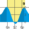 Selby tide chart for Friday, June 9, 2023