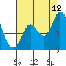 Selby tide chart for Wednesday, July 12, 2023