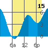 Selby tide chart for Saturday, July 15, 2023