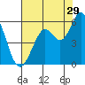 Selby tide chart for Saturday, July 29, 2023