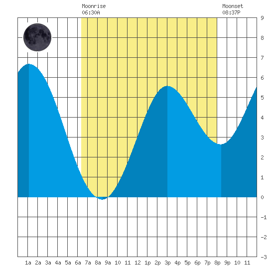 Selby tide chart for Wednesday, August 16, 2023