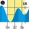 Selby tide chart for Wednesday, August 16, 2023