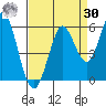 Selby tide chart for Wednesday, August 30, 2023