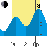 Selby tide chart for Tuesday, August 8, 2023