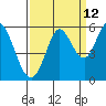 Selby tide chart for Tuesday, September 12, 2023