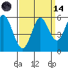 Selby tide chart for Thursday, September 14, 2023