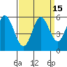 Selby tide chart for Friday, September 15, 2023
